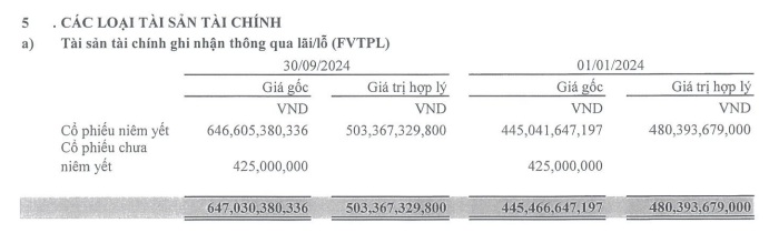 APG và nhiều công ty chứng khoán báo lỗ quý III/2024- Ảnh 1.