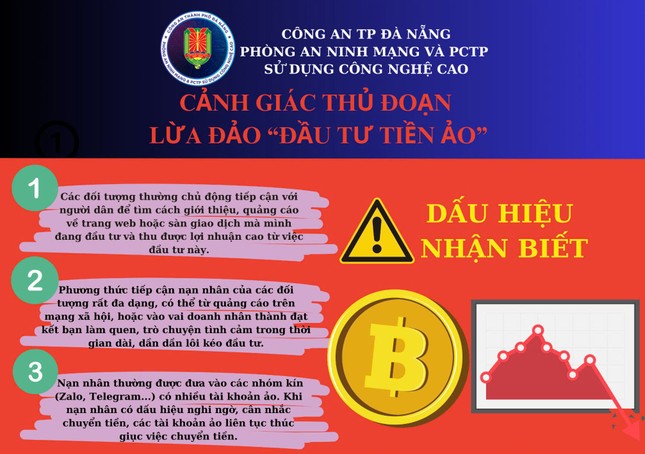 Bị thao túng tâm lý, mất 3 tỷ đồng khi tham gia đầu tư tiền ảo- Ảnh 1.