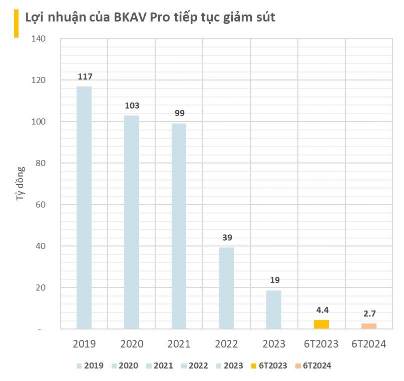 bkav-1726100741370-17261007418411977071889-1729502344767-1729502344878727214557.png