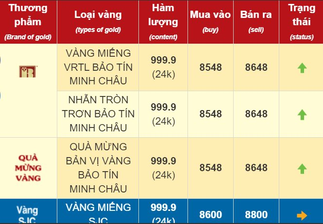 Giá vàng hôm nay ngày 21/10: Vàng SJC vọt lên 88 triệu đồng/lượng, vàng nhẫn đắt kỷ lục- Ảnh 1.