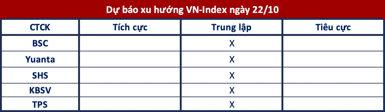 Góc nhìn CTCK: Tiếp tục giằng co, nhà đầu tư giữ tỷ trọng hợp lý- Ảnh 1.