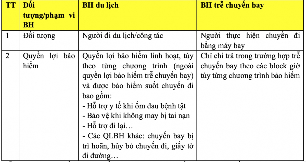 Bảo hiểm du lịch phát huy tác dụng cho những trường hợp nào?- Ảnh 3.