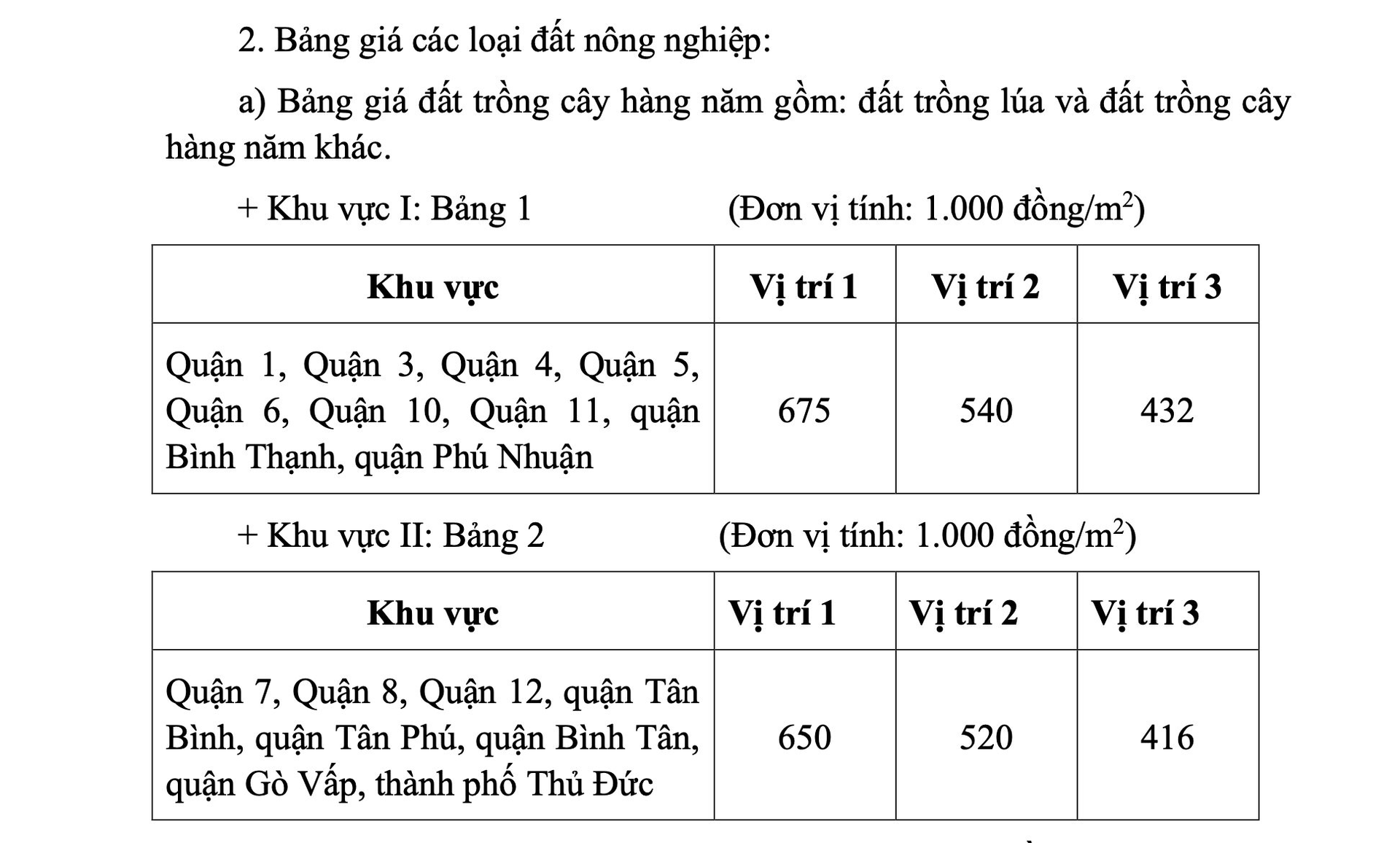 Tp.HCM công bố bảng giá đất mới, chính thức có hiệu lực từ ngày 31/10- Ảnh 1.