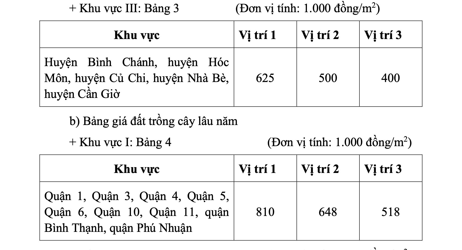 Tp.HCM công bố bảng giá đất mới, chính thức có hiệu lực từ ngày 31/10- Ảnh 2.