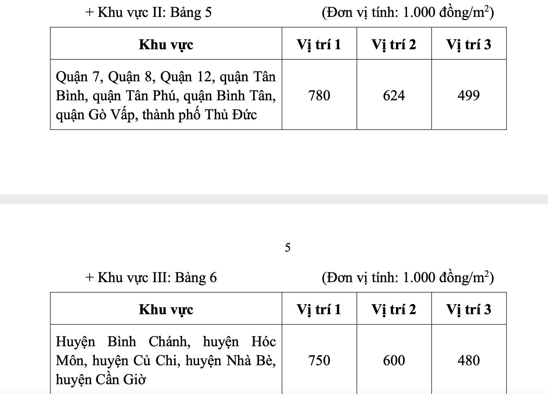 Tp.HCM công bố bảng giá đất mới, chính thức có hiệu lực từ ngày 31/10- Ảnh 3.