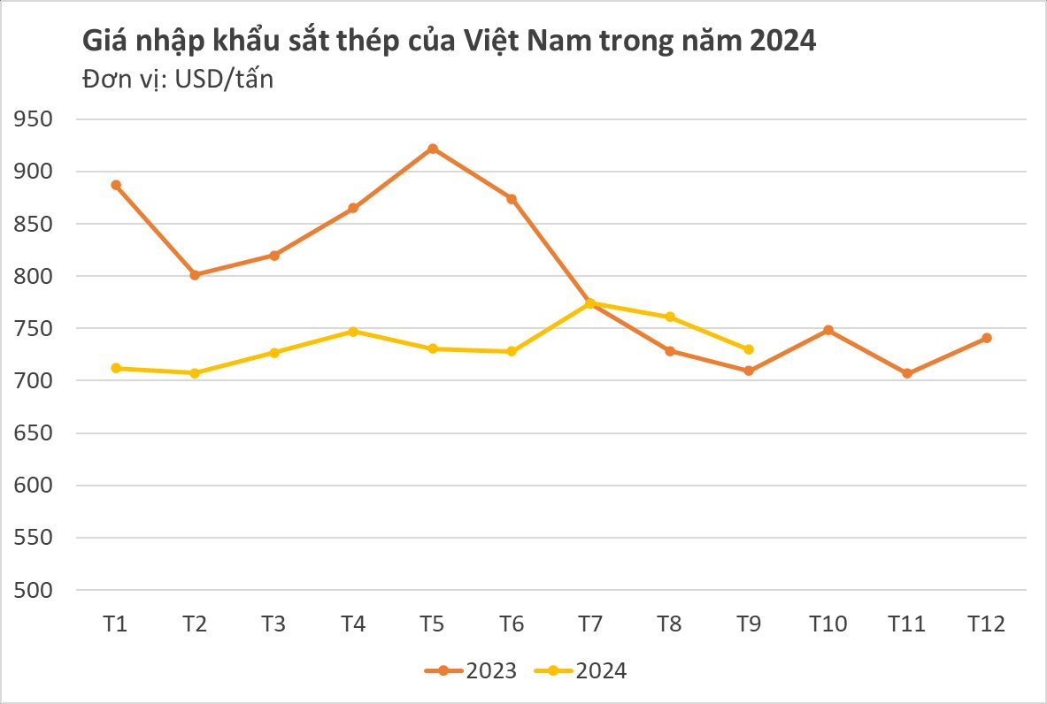 Hàng triệu tấn hàng từ Trung Quốc liên tục đổ bộ Việt Nam: giá siêu rẻ so với các bạn hàng khác, nước ta chi hơn 5 tỷ USD thu mua- Ảnh 2.