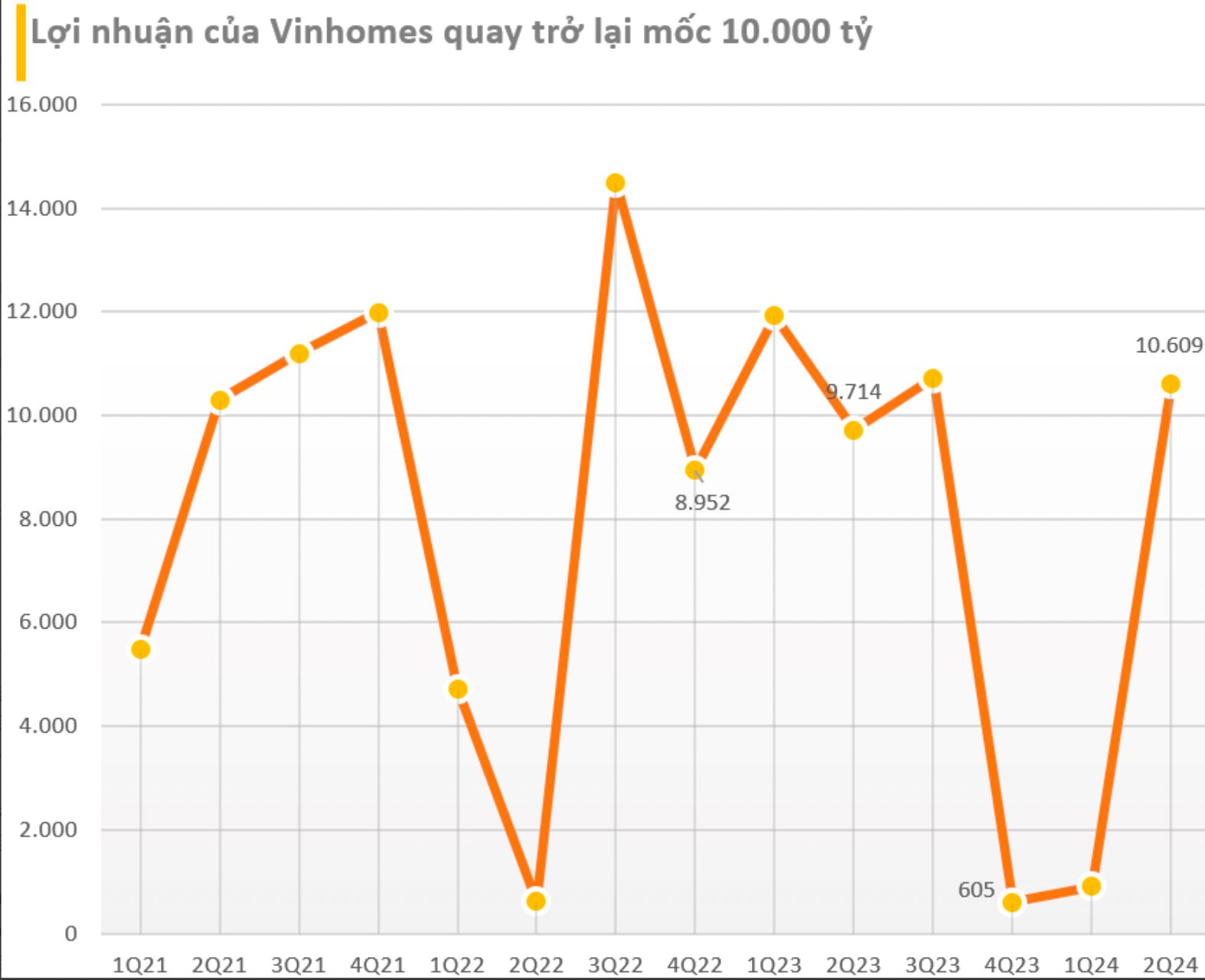 Tỷ phú Phạm Nhật Vượng nói về cám dỗ lớn nhất của mình- Ảnh 1.