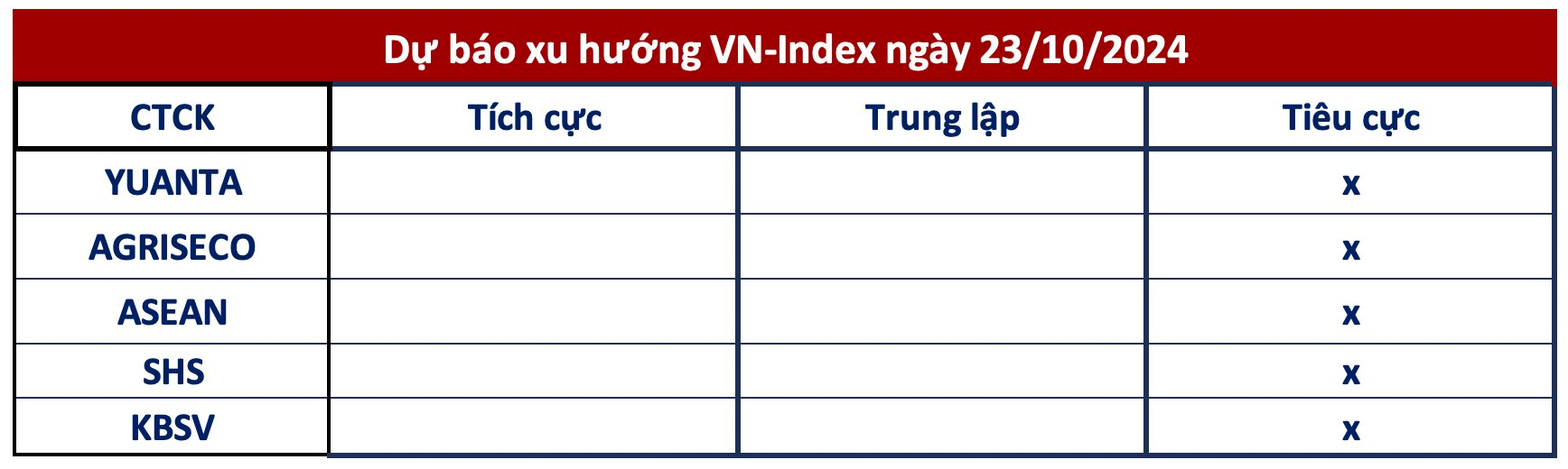 Góc nhìn CTCK: Thị trường đang cảnh báo về một nhịp chỉnh sâu hơn, nhà đầu tư hạn chế mua mới- Ảnh 1.