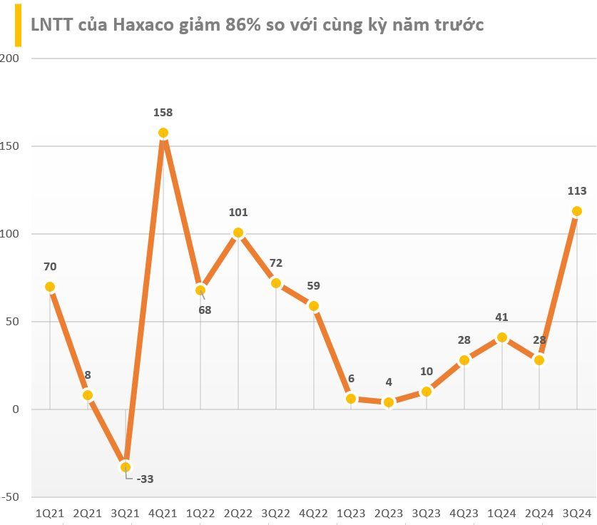 BCTC quý 3/2024 chiều ngày 22/10: PNJ, Đức Giang, Sợi Thế Kỷ... công bố, công ty của ông Trịnh Văn Quyết lỗ 5 quý liên tiếp- Ảnh 8.