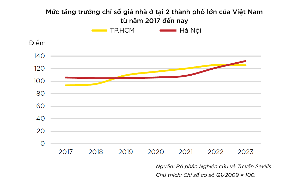 Thuế bất động sản - giải pháp bình ổn giá nhà tại Việt Nam?- Ảnh 1.