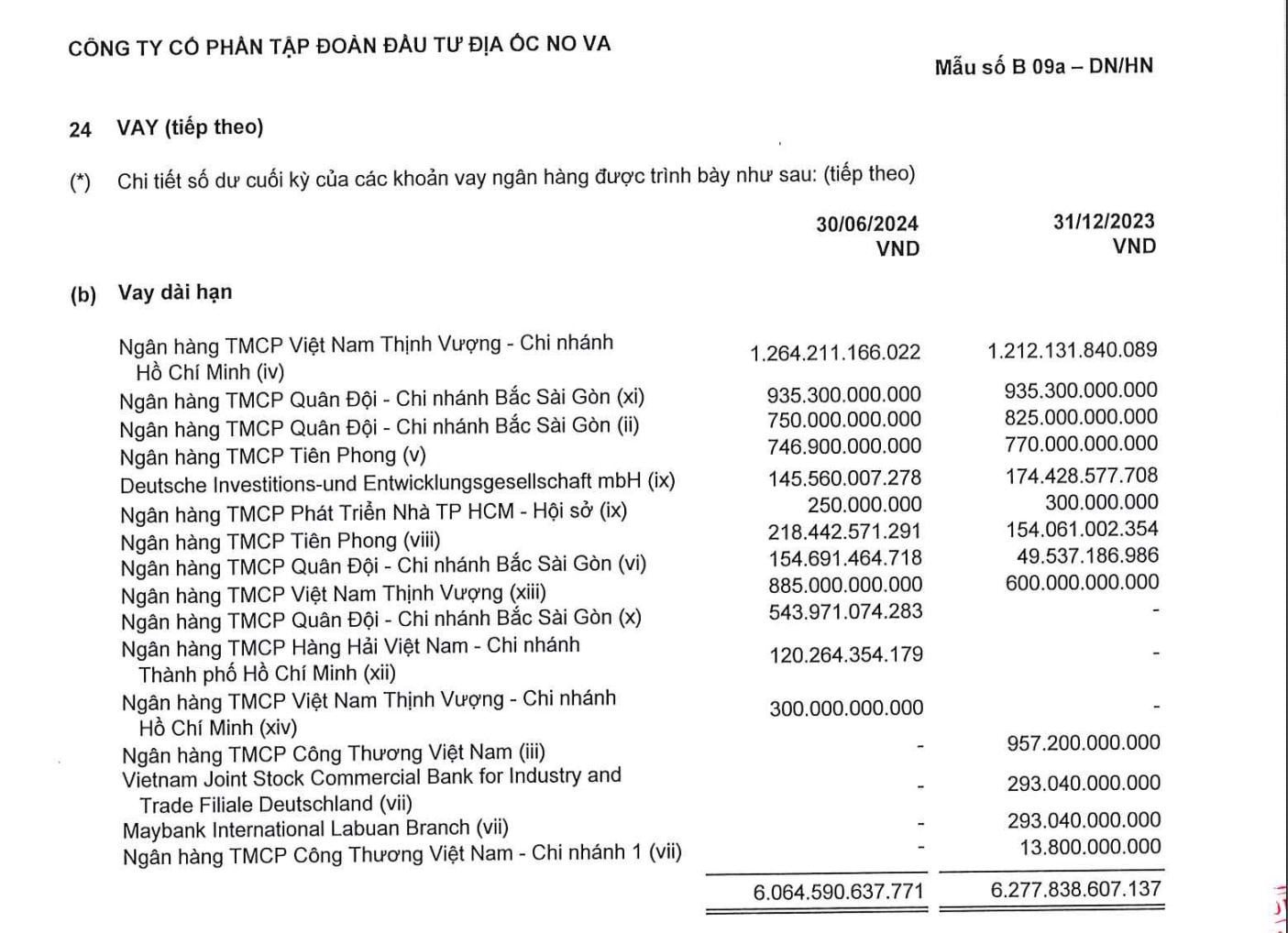 Novaland muốn giải chấp tài sản đảm bảo ở MBBank- Ảnh 2.