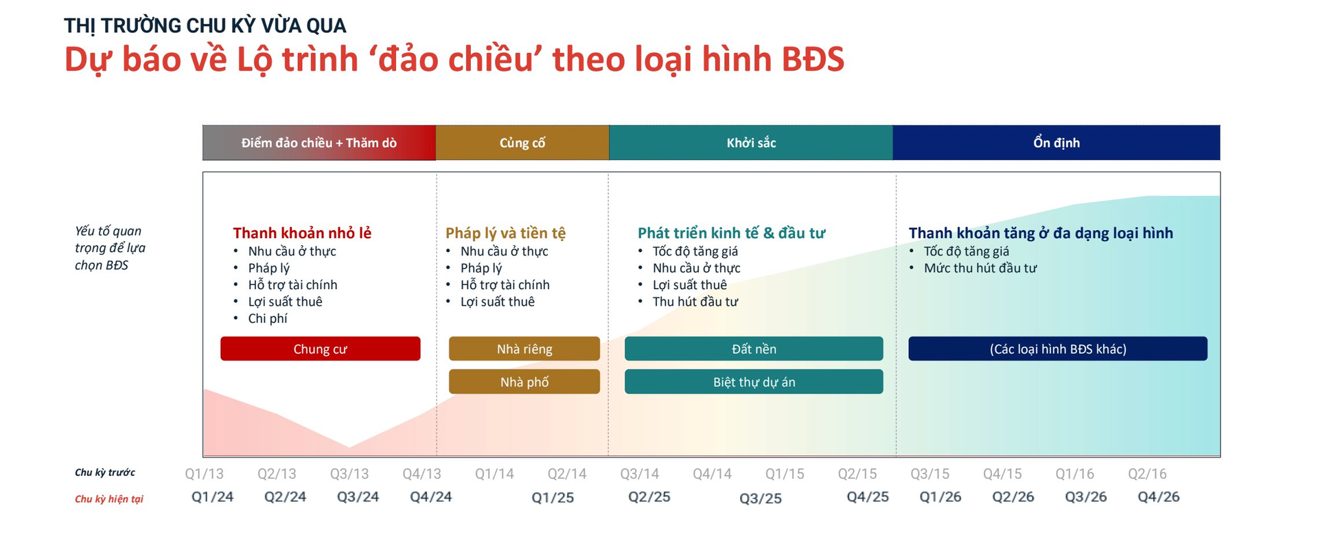 “Đón sóng” mua nhà đón Tết, chủ đầu tư tăng tốc tung chính sách khủng “chốt sổ” cuối năm- Ảnh 2.