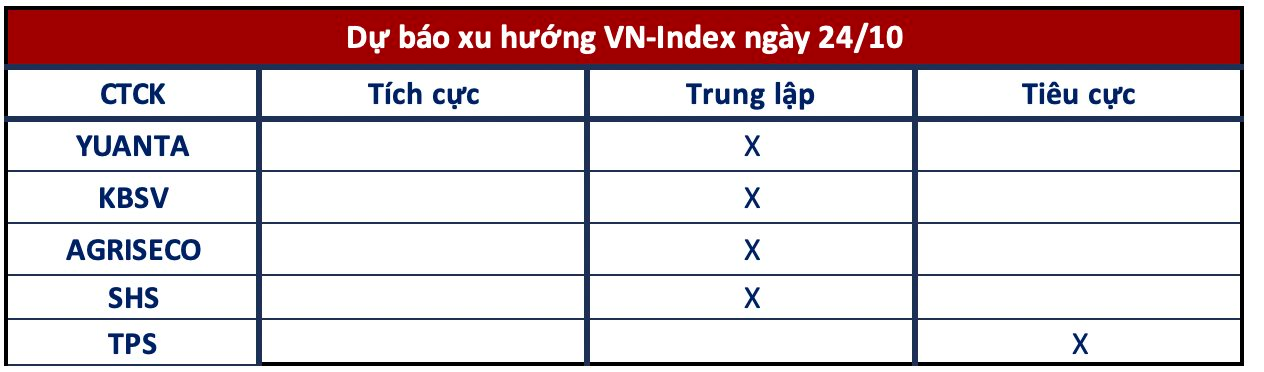 Góc nhìn CTCK: Phe bán chiếm ưu thế, nhà đầu tư tránh mua đuổi- Ảnh 1.