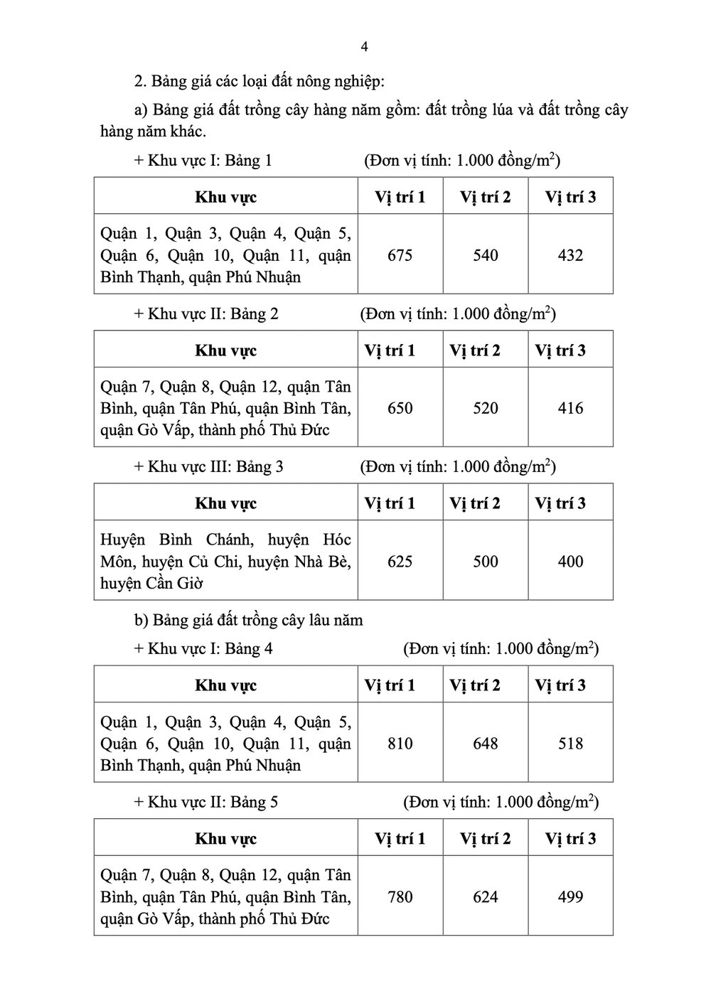 TPHCM: Từ 31/10/2024, người dân muốn chuyển đổi đất nông nghiệp sang đất ở sẽ phải nộp tiền sử dụng đất cao hơn- Ảnh 1.