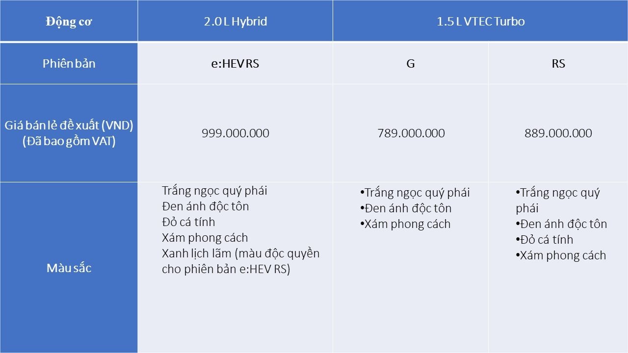 Honda Civic 2024 trình làng thị trường Việt: Lần đầu tiên có bản siêu tiết kiệm xăng, giá cao nhất 999 triệu- Ảnh 6.