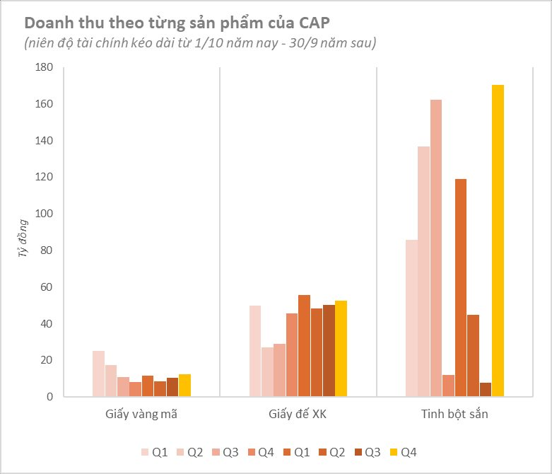 Lợi nhuận công ty bán vàng mã xuống đáy 4 năm, giá cổ phiếu từng tăng sốc 2.700% trong một thập kỷ quay đầu trượt dài- Ảnh 4.