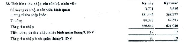 Nhiều ngân hàng tăng lương cho nhân viên- Ảnh 2.