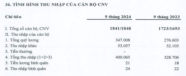 Nhiều ngân hàng tăng lương cho nhân viên- Ảnh 3.