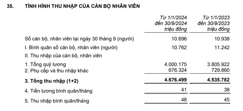 Nhiều ngân hàng tăng lương cho nhân viên- Ảnh 1.