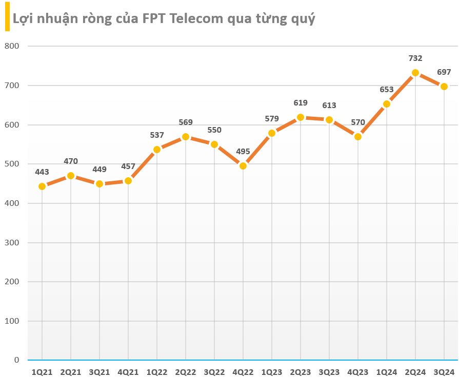 BCTC quý 3/2024 sáng ngày 24/10: Nhiều cái tên báo lãi tăng bằng lần, lợi nhuận của một công ty bảo hiểm giảm sâu- Ảnh 2.