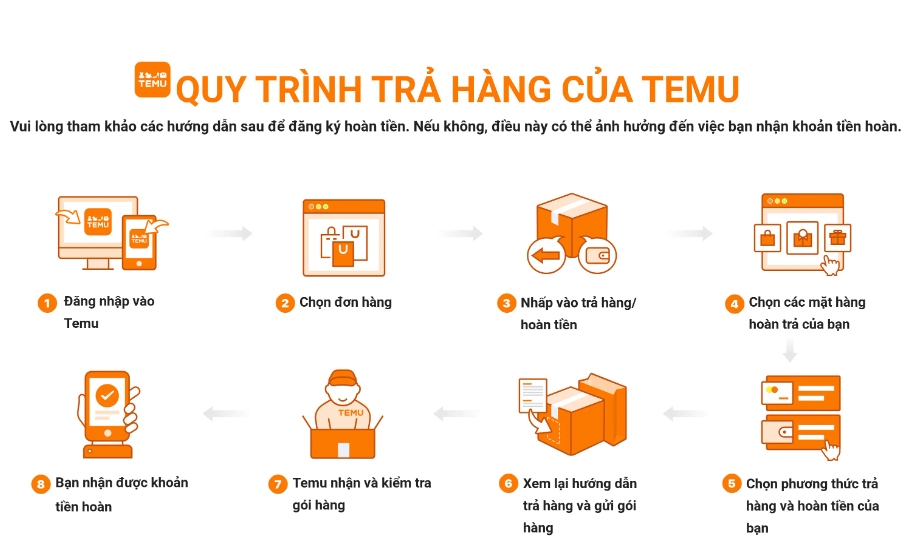 Cẩn trọng trước các chiêu "câu khách" hấp dẫn của Temu- Ảnh 5.