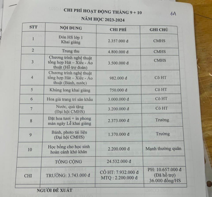 1 khoản thu "lạ" 15 chữ khiến phụ huynh than vãn "đổi tên gọi để dễ đối phó", cư dân mạng tranh cãi nảy lửa- Ảnh 2.