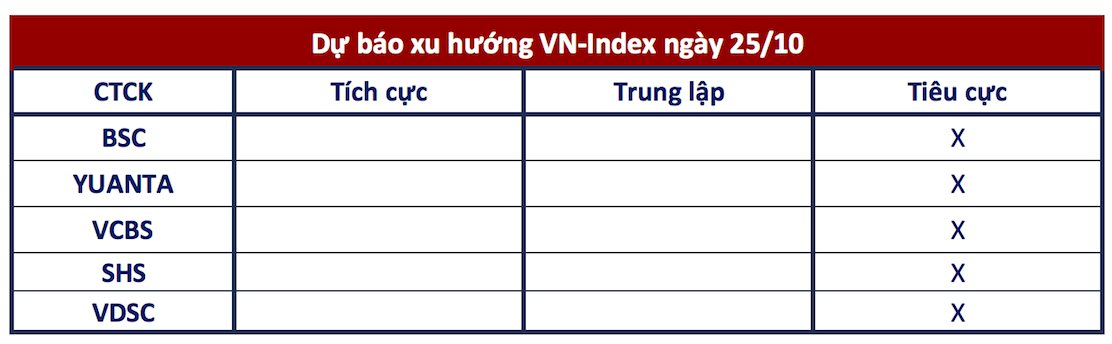 Góc nhìn CTCK: Áp lực giảm điểm gia tăng, VN-Index có thể kiểm tra vùng hỗ trợ 1.240–1.250- Ảnh 1.