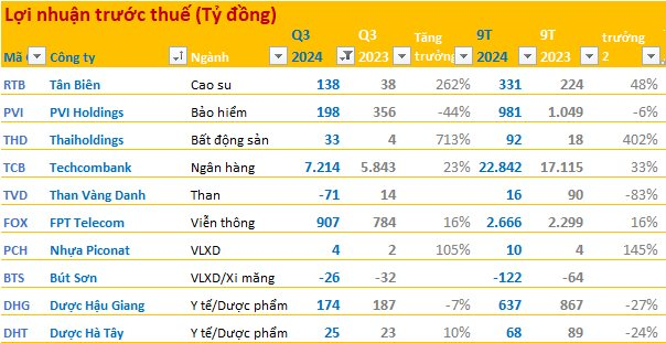 BCTC quý 3/2024 tối ngày 24/10: ACB lãi hơn 4.800 tỷ đồng, lợi nhuận của một DN thủy điện bất ngờ tăng bằng lần- Ảnh 2.