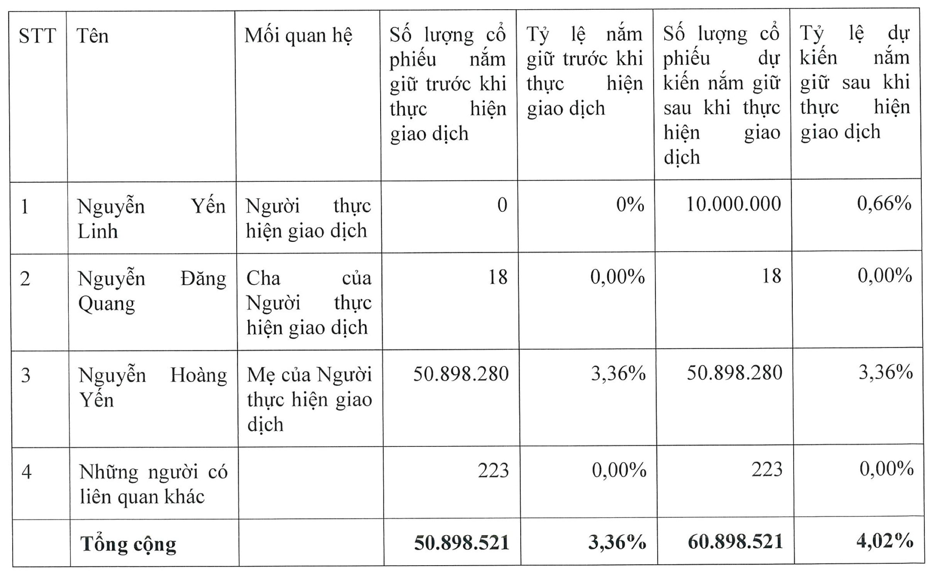 Tỷ phú Nguyễn Đăng Quang chỉ nắm 18 cổ phiếu Masan- Ảnh 1.