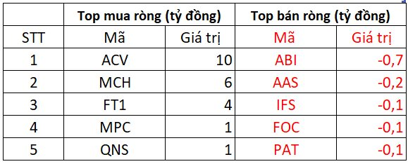 Phiên 24/10: Khối ngoại "quay đầu" bán ròng gần 300 tỷ đồng, cổ phiếu nào là tâm điểm "xả hàng"?- Ảnh 4.