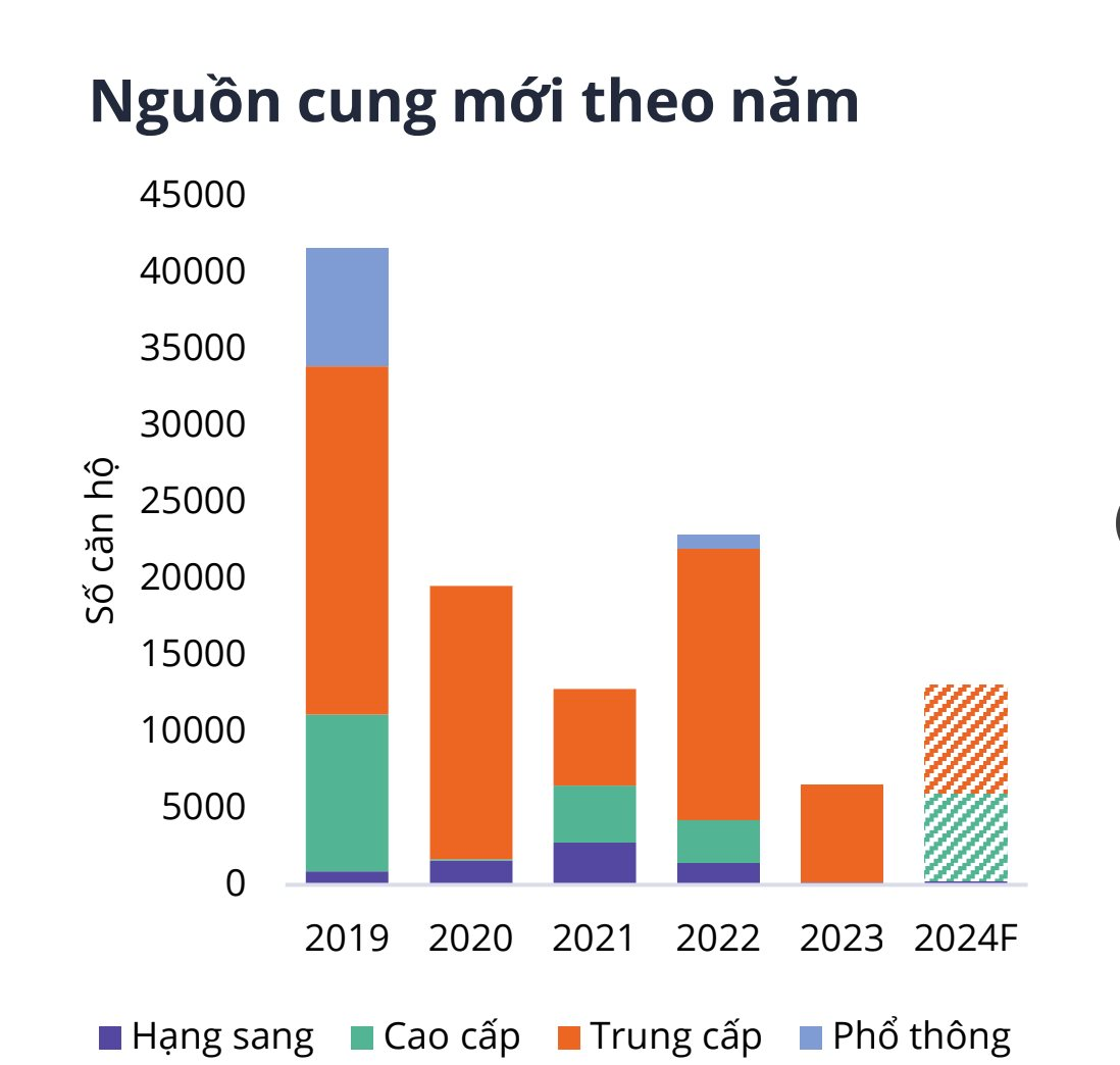 Điểm mặt những dự án bất động sản khởi động tại thị trường khu Nam Tp.HCM cuối năm 2024- Ảnh 2.