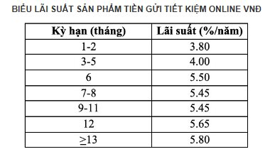 Sau khi được chuyển giao về Vietcombank, CB có động thái đầu tiên liên quan khách hàng gửi tiền- Ảnh 2.