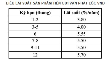 Sau khi được chuyển giao về Vietcombank, CB có động thái đầu tiên liên quan khách hàng gửi tiền- Ảnh 4.