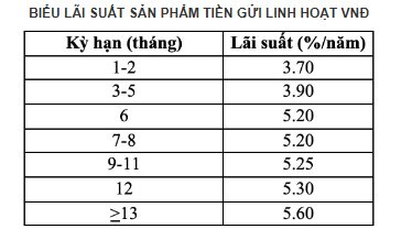 Sau khi được chuyển giao về Vietcombank, CB có động thái đầu tiên liên quan khách hàng gửi tiền- Ảnh 5.