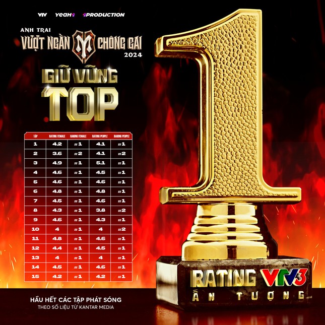 Game show nào có rating cao nhất VTV3 giờ vàng?- Ảnh 1.