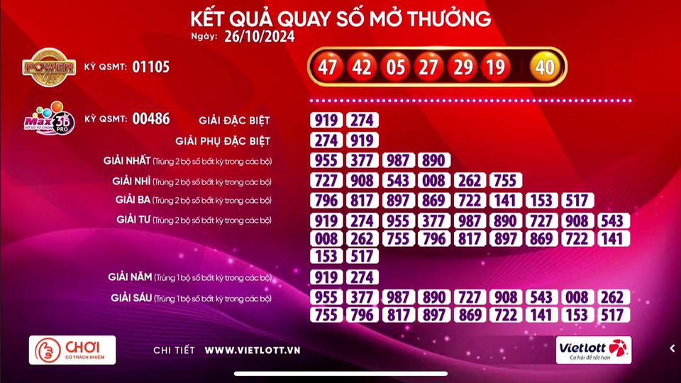 Một vé số Vietlott trúng giải Jackpot 1 trị giá hàng trăm tỉ đồng- Ảnh 1.