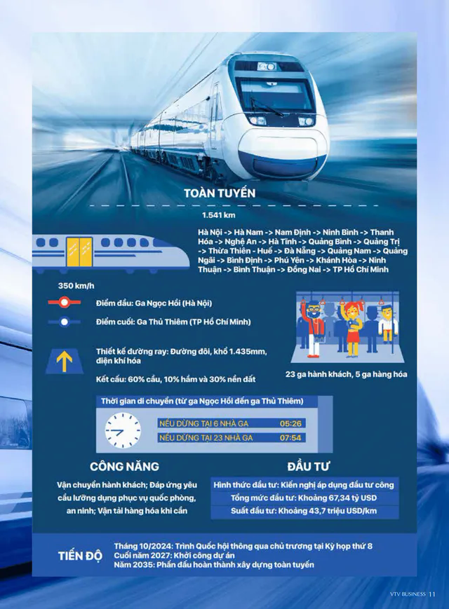 [Infographic] Siêu dự án đường sắt tốc độ cao Bắc - Nam- Ảnh 1.