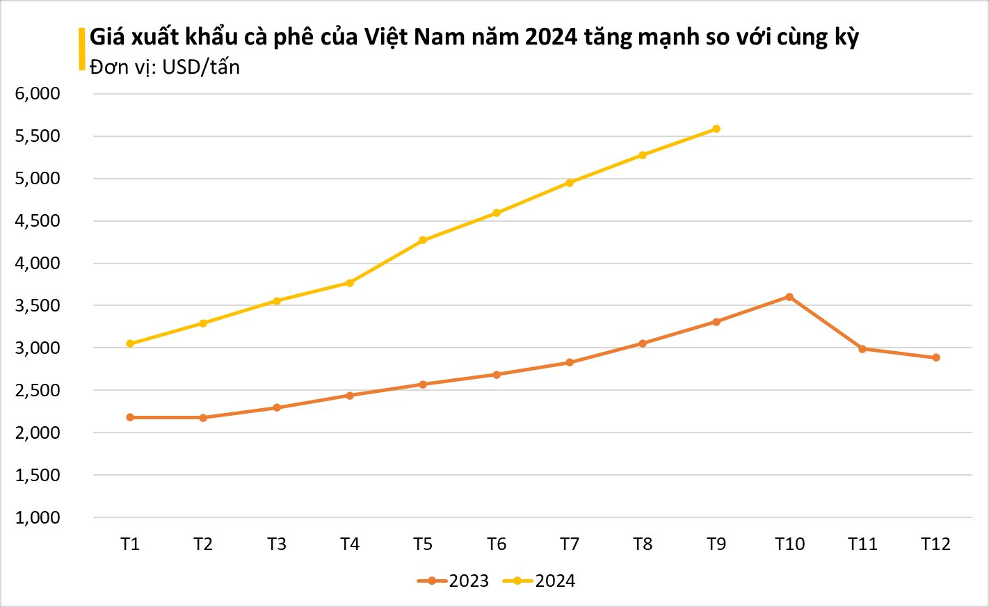 Loại hạt nghìn tỷ của Việt Nam chứng kiến giá tăng 9 tháng không dừng, Trung Quốc bất ngờ tích cực săn lùng- Ảnh 1.