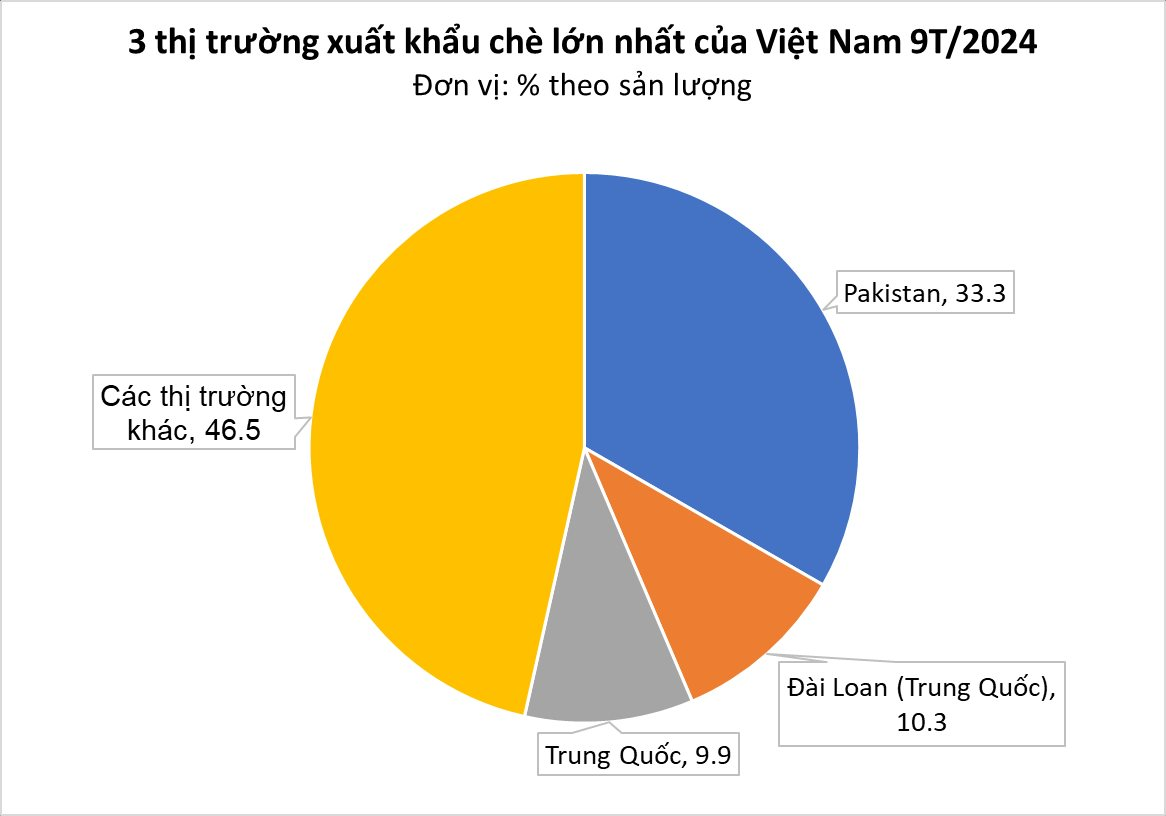 Việt Nam chiếm bao nhiêu trong miếng bánh 'vàng xanh trên cây' trị giá hơn 50 tỷ USD này?- Ảnh 2.