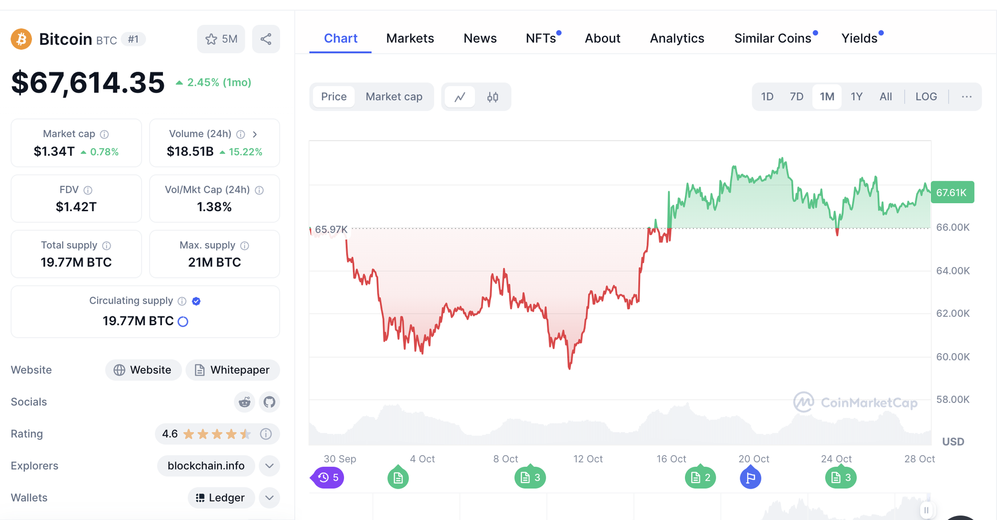 Vàng, Bitcoin lập đỉnh, USD tăng vọt, chứng khoán "vạ lây"?- Ảnh 1.