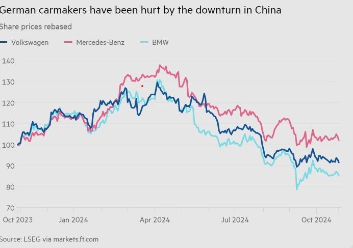 14 triệu lao động, 7% GDP và toàn ngành ô tô Châu Âu đang lao đao trước cơn bão xe điện Trung Quốc- Ảnh 1.