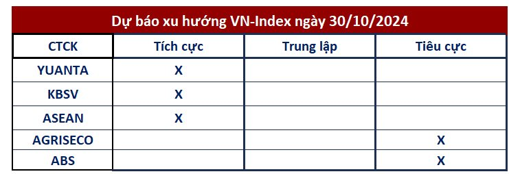 Góc nhìn CTCK: Rủi ro ngắn hạn vẫn cao, nhà đầu tư cần giao dịch cẩn trọng- Ảnh 1.