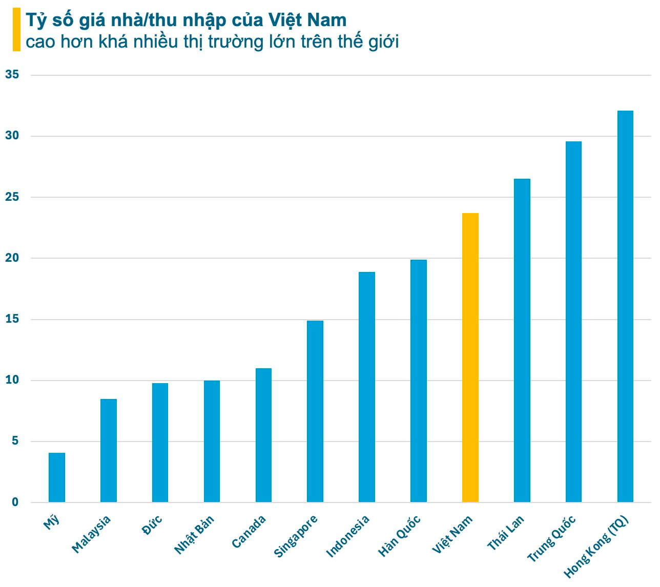 Giá đất tăng “vùn vụt”, cổ phiếu bất động sản vẫn “ngụp lặn” dưới đáy, điều gì đang xảy ra?- Ảnh 5.