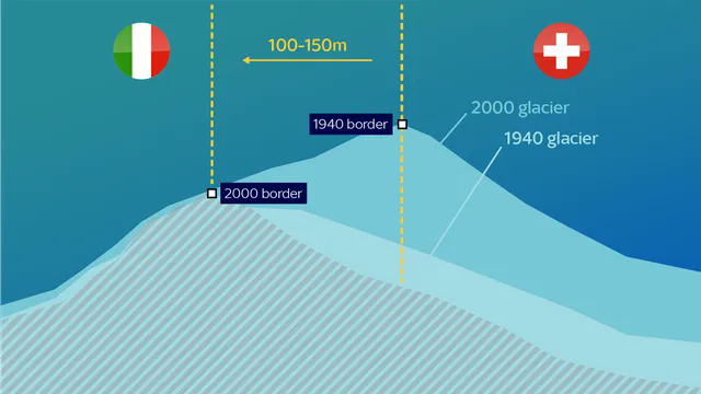 Biên giới Italy - Thụy Sĩ sẽ được điều chỉnh do sông băng Alps tan chảy- Ảnh 2.