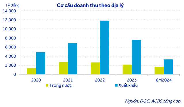 Tổ hợp dự án lớn nhất Việt Nam của Hóa Chất Đức Giang hiện ra sao?- Ảnh 2.