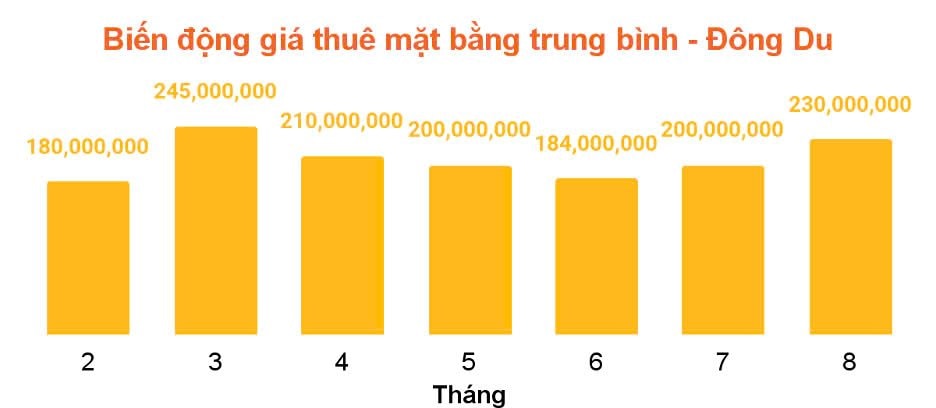 “Soi” giá thuê mặt bằng nhà phố trung tâm quận 1 (Tp.HCM), tuyến đường nào đắt giá nhất?- Ảnh 1.