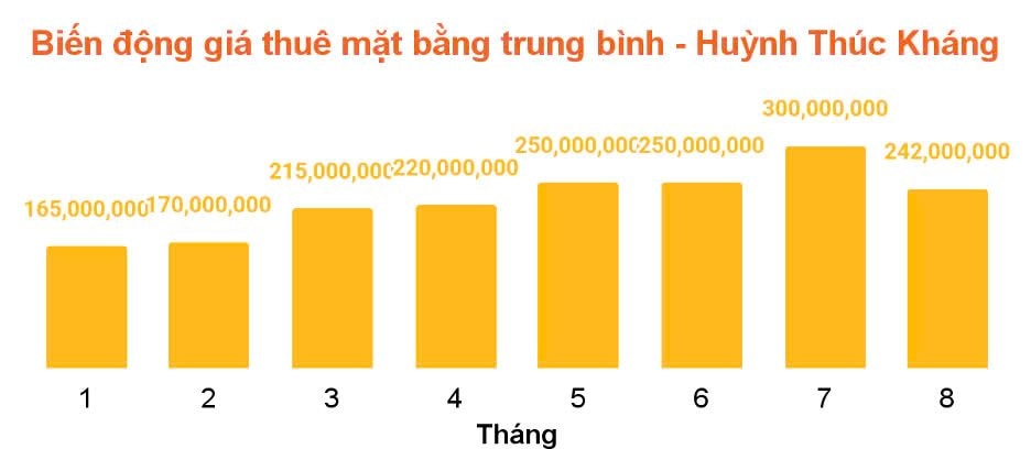 “Soi” giá thuê mặt bằng nhà phố trung tâm quận 1 (Tp.HCM), tuyến đường nào đắt giá nhất?- Ảnh 3.