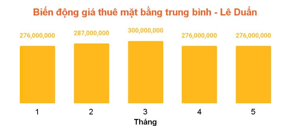 “Soi” giá thuê mặt bằng nhà phố trung tâm quận 1 (Tp.HCM), tuyến đường nào đắt giá nhất?- Ảnh 4.