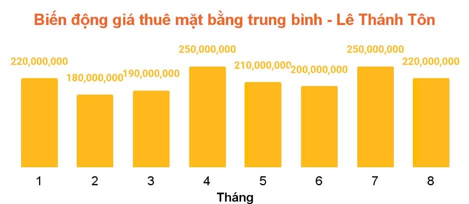 “Soi” giá thuê mặt bằng nhà phố trung tâm quận 1 (Tp.HCM), tuyến đường nào đắt giá nhất?- Ảnh 5.