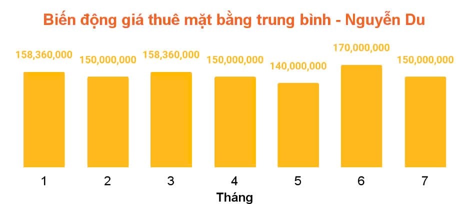 “Soi” giá thuê mặt bằng nhà phố trung tâm quận 1 (Tp.HCM), tuyến đường nào đắt giá nhất?- Ảnh 7.